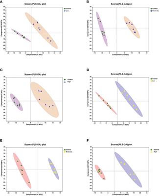 Metabolic profiling of Apostichopus japonicus body wall exposed to a typical type of PBDEs: potential health risks and impact on sea cucumber health